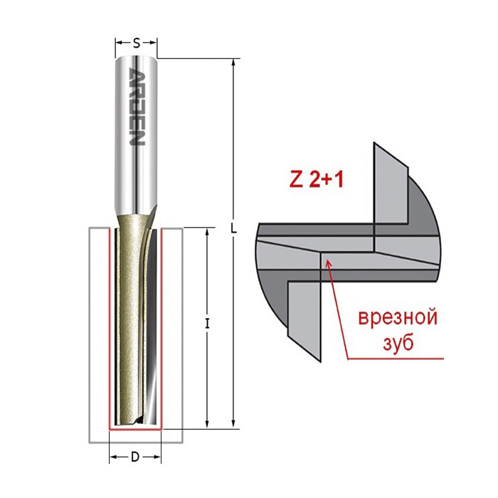 Фрезы ARDEN пазовые с врезным зубом 105239-1